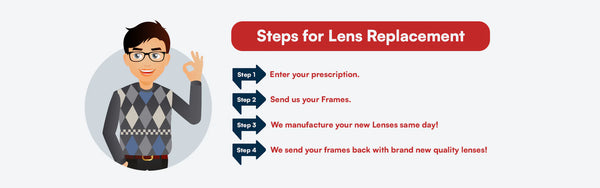 Lenses